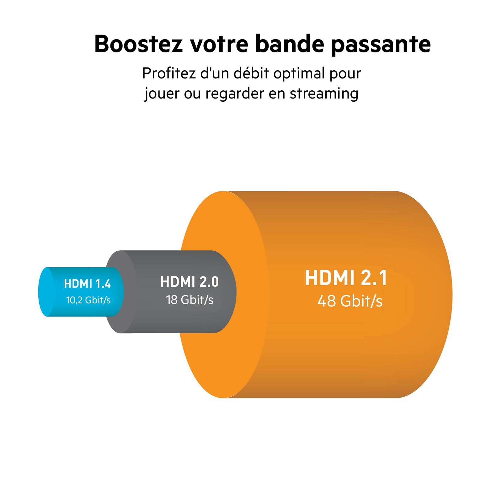 belkin-c-ble-hdmi-2-1-ultra-haute-vitesse-premium-4k-dolby-vision-hdr-48-gbit-s- image 3
