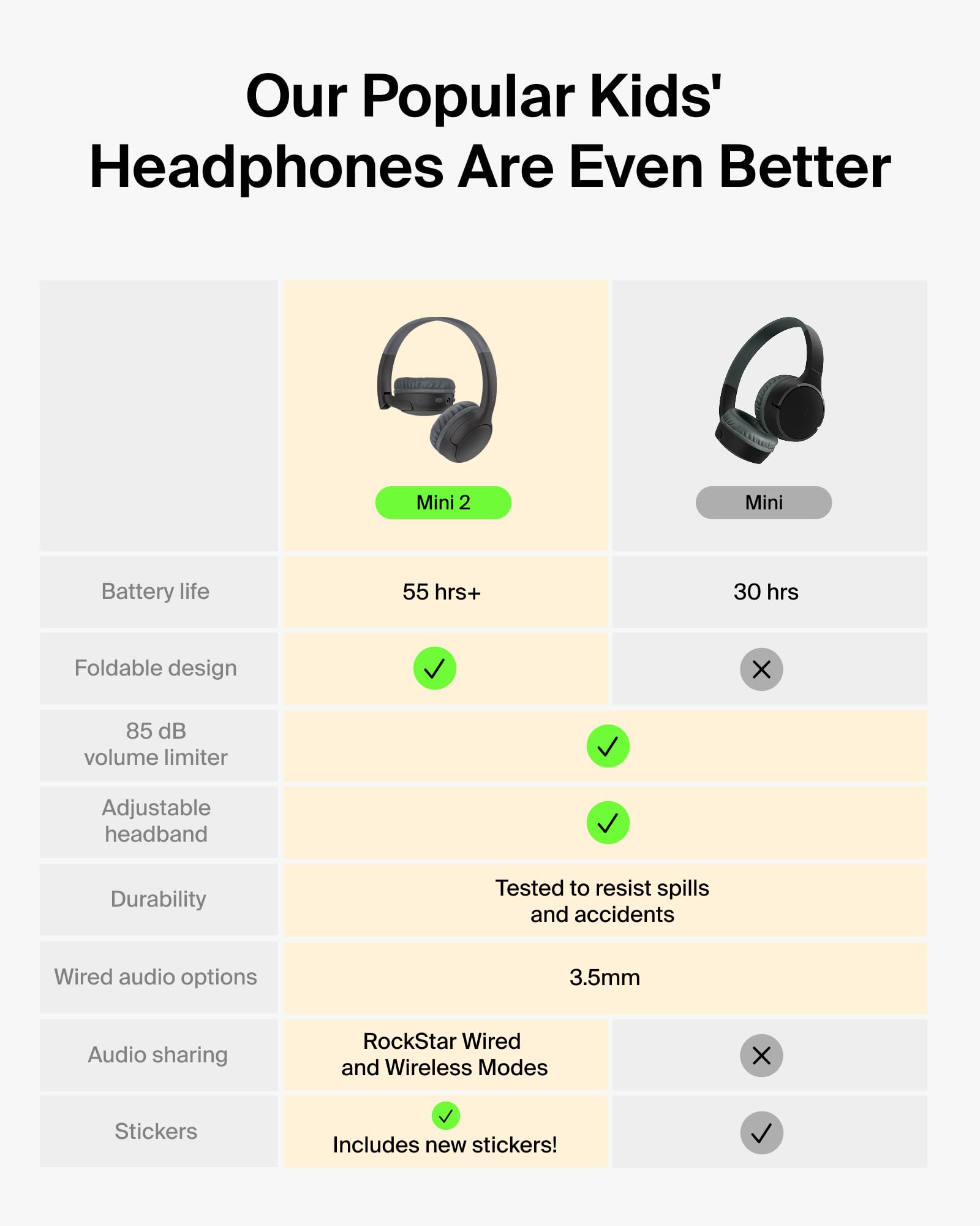 belkin-soundform-mini-2-casque-bluetooth-pour-enfants-circum-aural-55-h-d-autono image 2