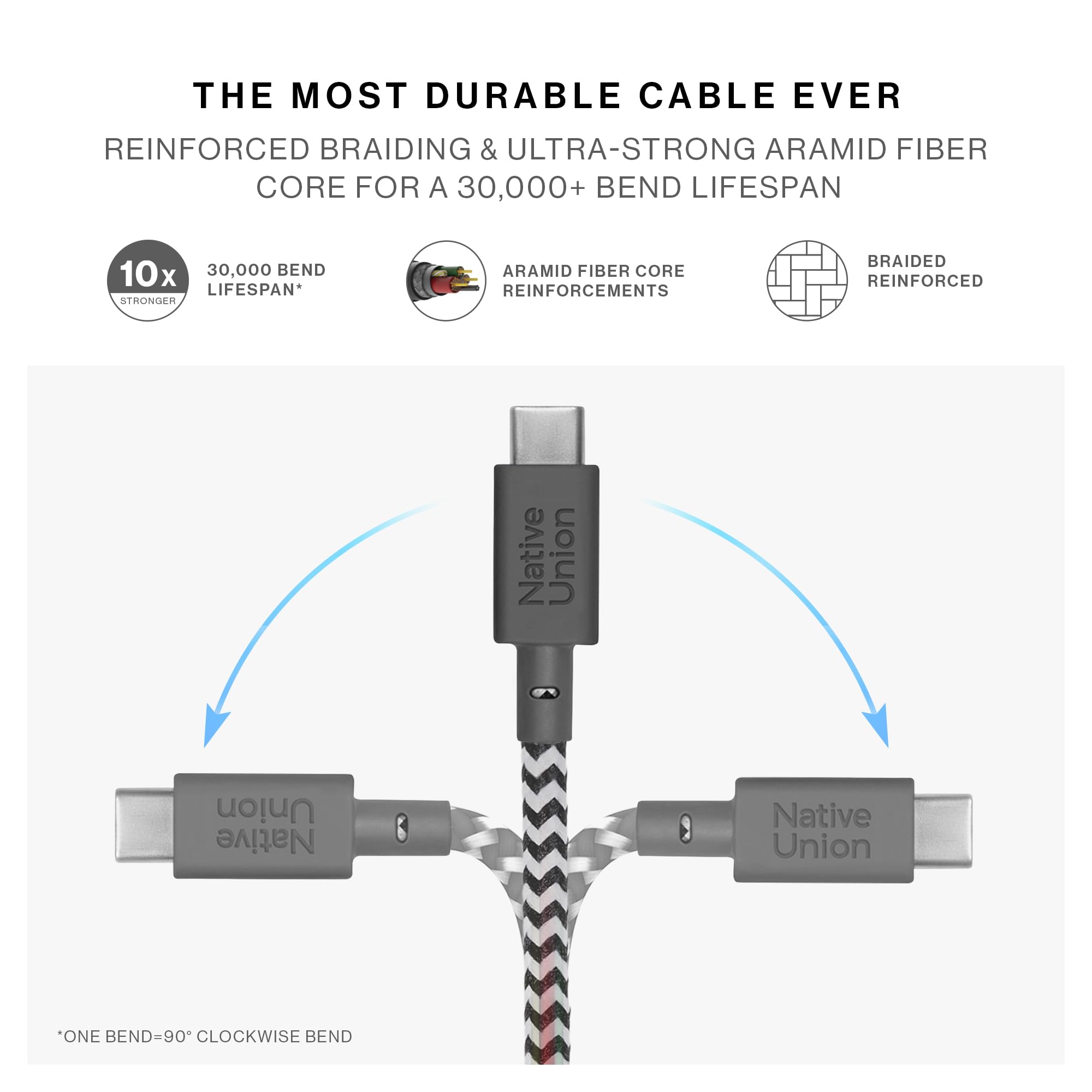 native-union-belt-cable-2-en-1-usb-c-double-connecteur-140w-2-m-c-ble-de-charge- image 6