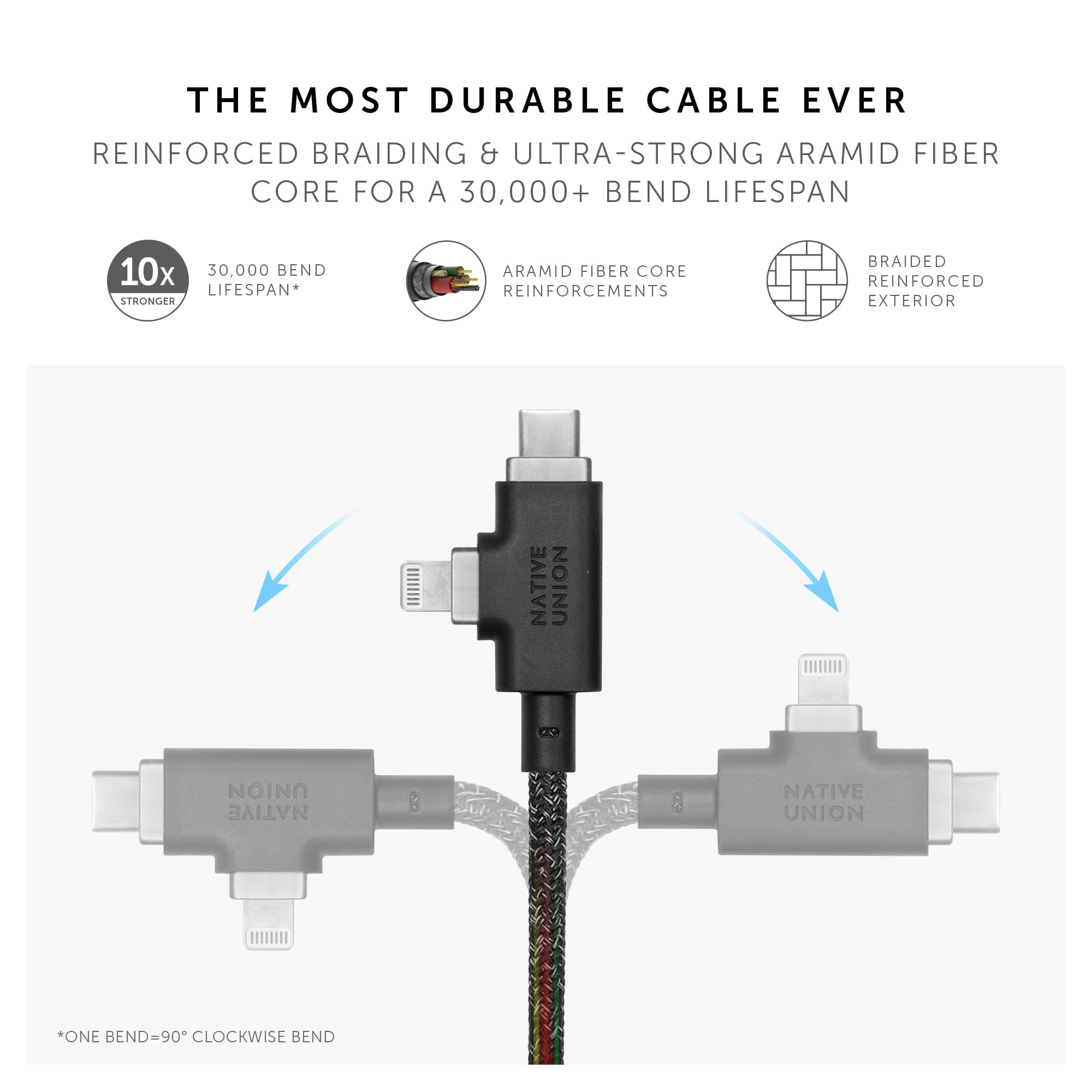 native-union-belt-cable-duo-pro-240w-c-ble-2-en-1-tress-usb-c-lightning-2-4-m-ce image 4