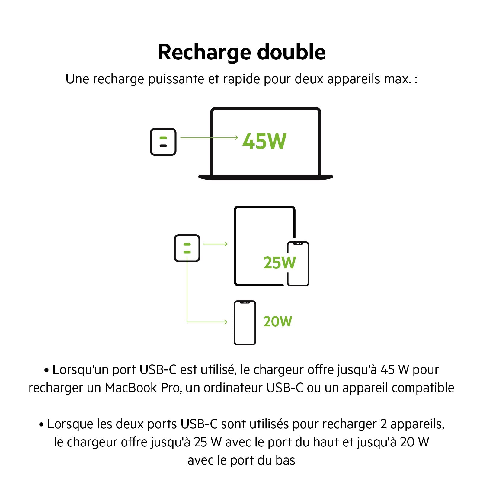belkin-chargeur-secteur-double-port-usb-c-45-w-gan-power-delivery-3-0-avec-pps-p image 5