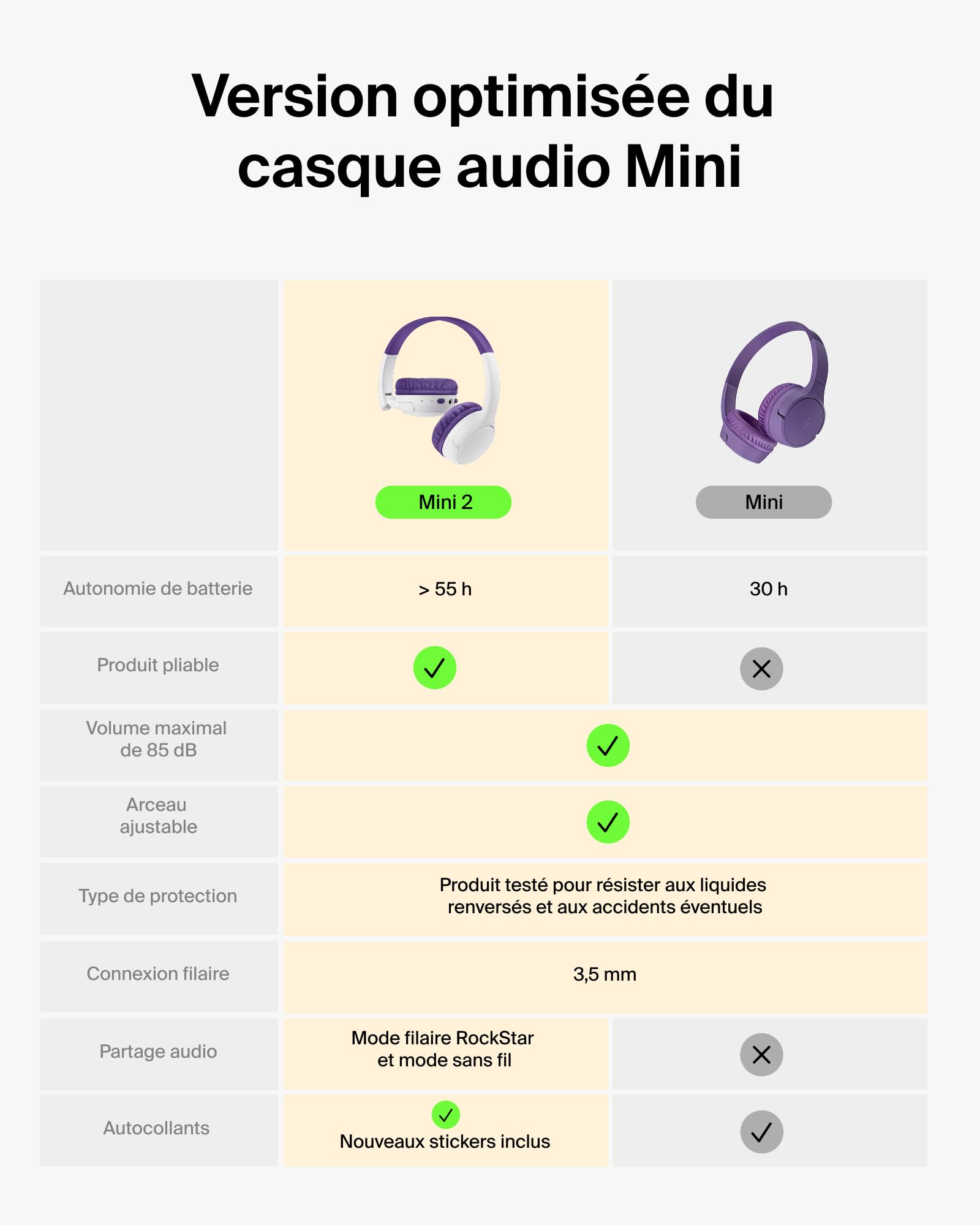 belkin-soundform-mini-2-casque-sans-fil-bluetooth-pour-enfants-violet-55-h-d-aut image 2