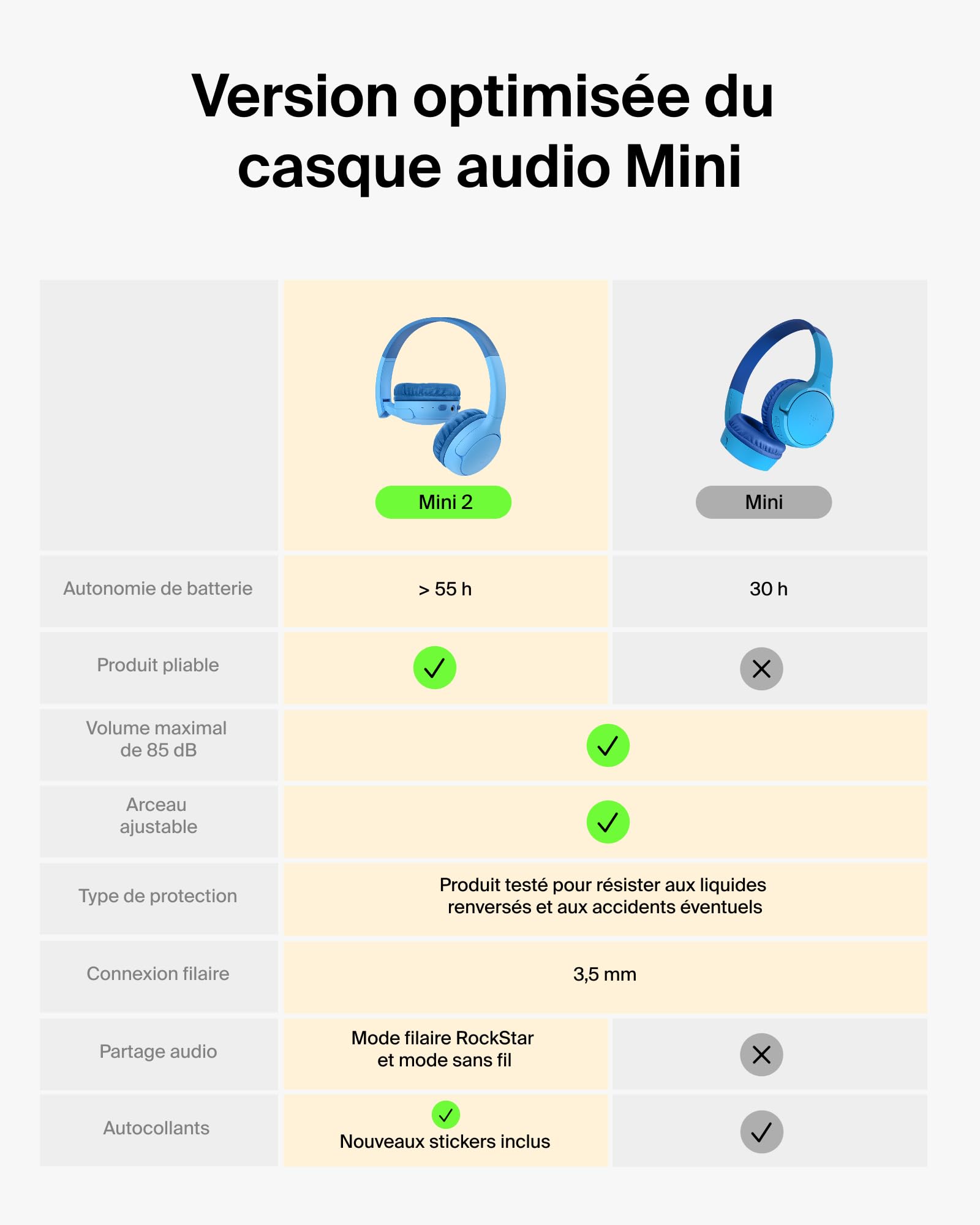 belkin-soundform-mini-2-casque-audio-sans-fil-circum-aural-bluetooth-pour-enfant image 2