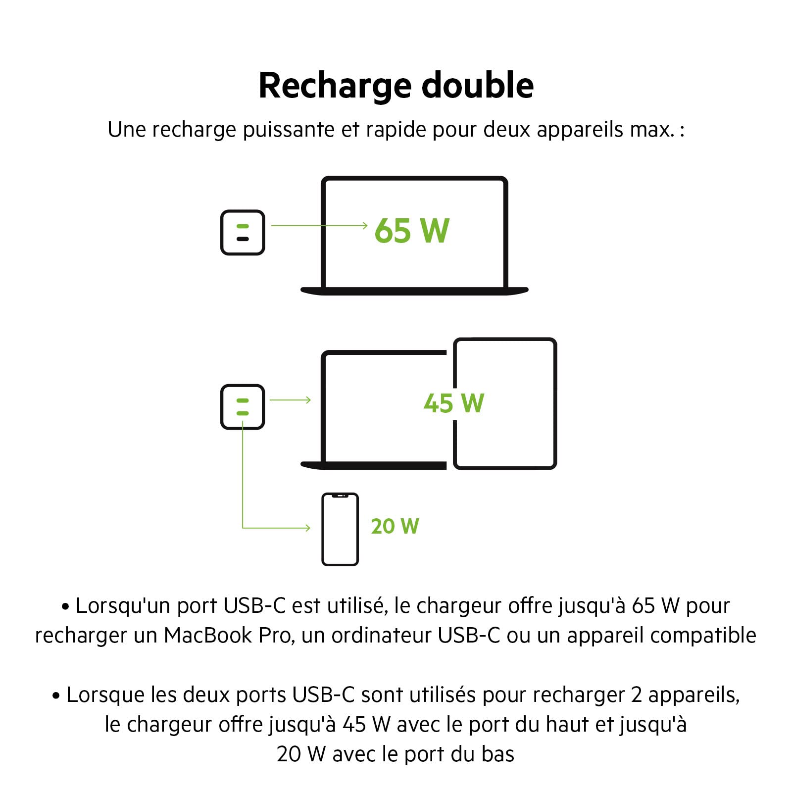 belkin-boost-charge-pro-adaptateur-secteur-gan-65w-double-port-usb-c-pd-3-0-et-p image 4