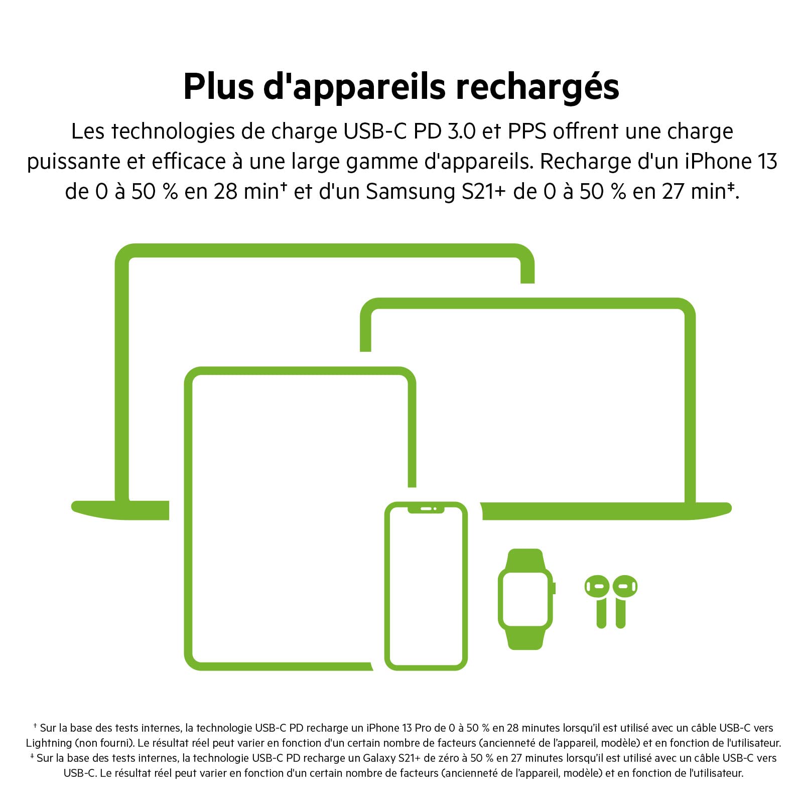 belkin-boost-charge-pro-adaptateur-secteur-gan-65w-double-port-usb-c-pd-3-0-et-p image 3