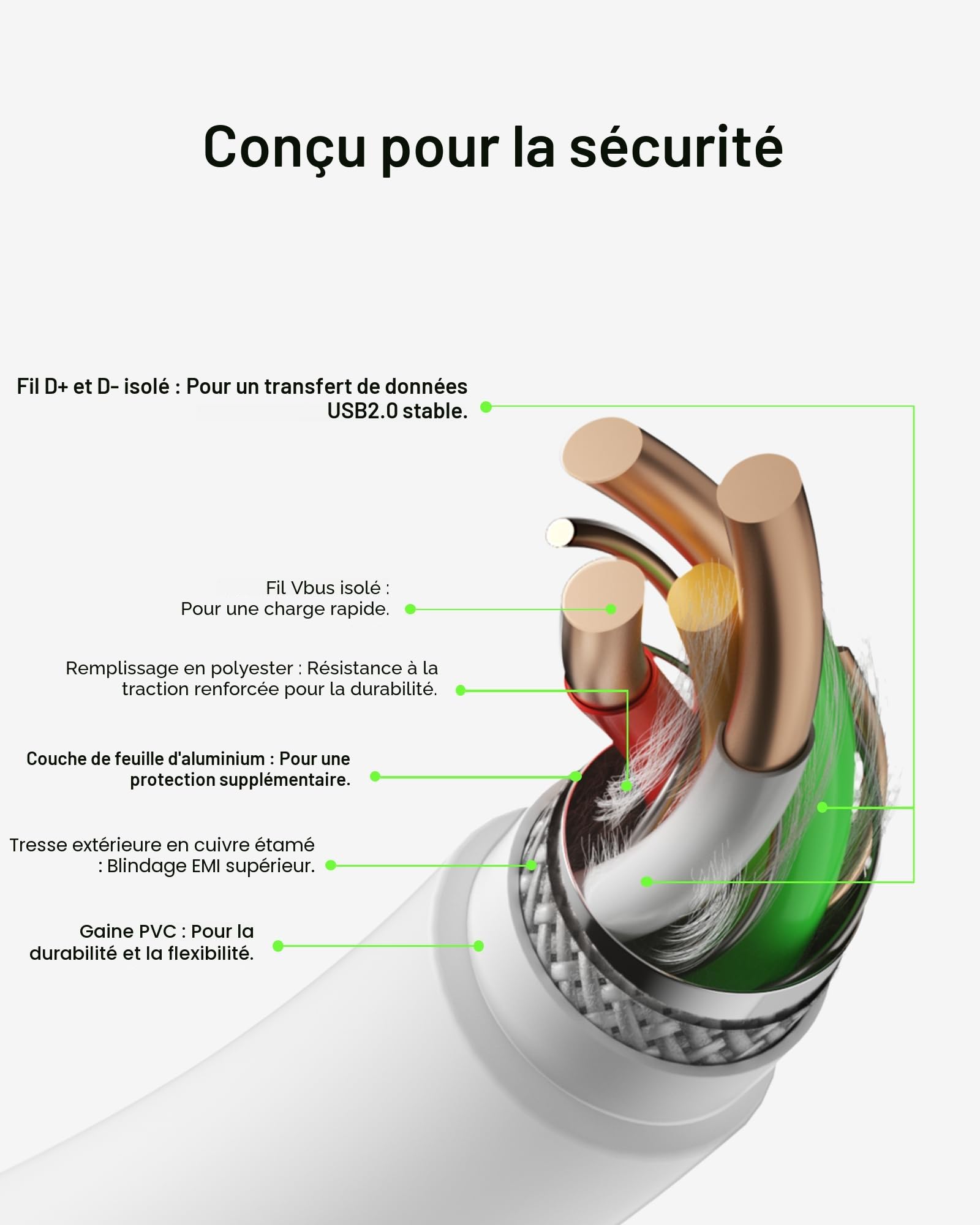 belkin-usb-c-vers-usb-c-2-0-pack-de-2-c-bles-charge-rapide-1-m-pvc-blanc-certifi image 6