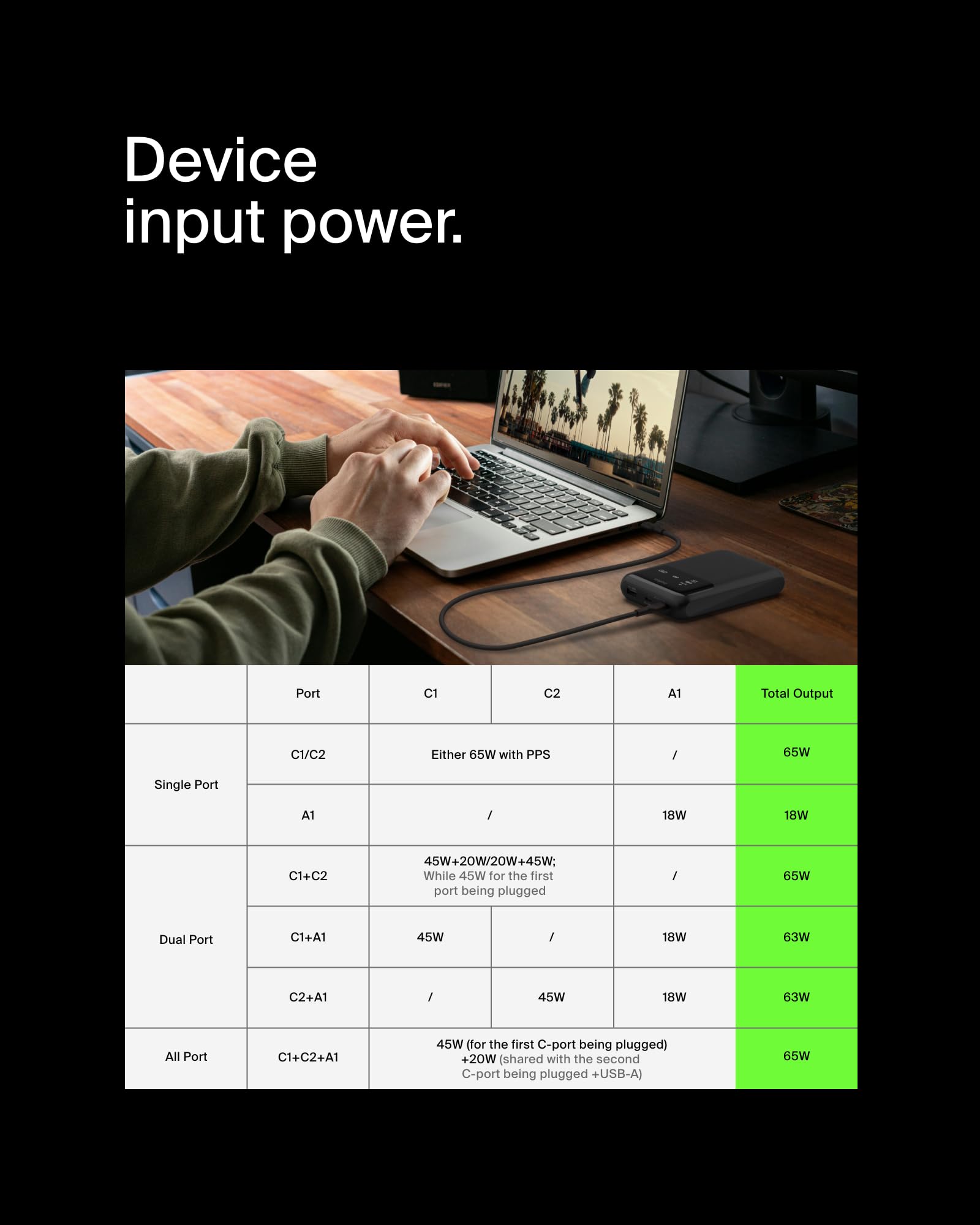 belkin-boostcharge-batterie-externe-20-000-mah-3-ports-usb-c-power-delivery-65-w image 5