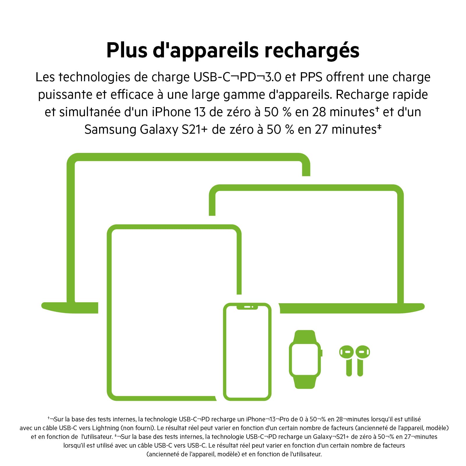 belkin-chargeur-secteur-double-port-usb-c-45-w-gan-power-delivery-3-0-avec-pps-p image 3