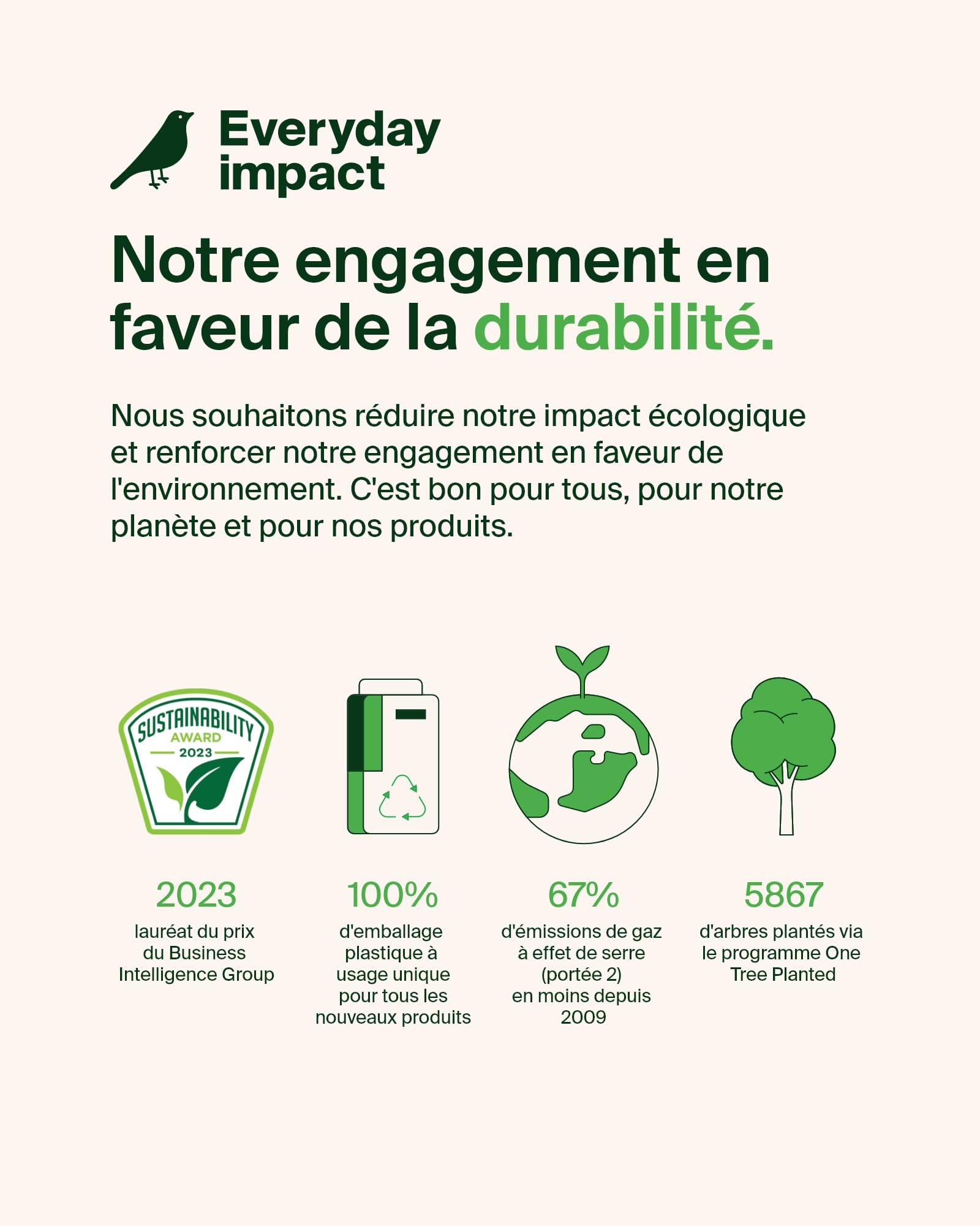 belkin-boostcharge-c-ble-tress-usb-c-vers-usb-c-60-w-15-cm-recharge-rapide-iphon image 8