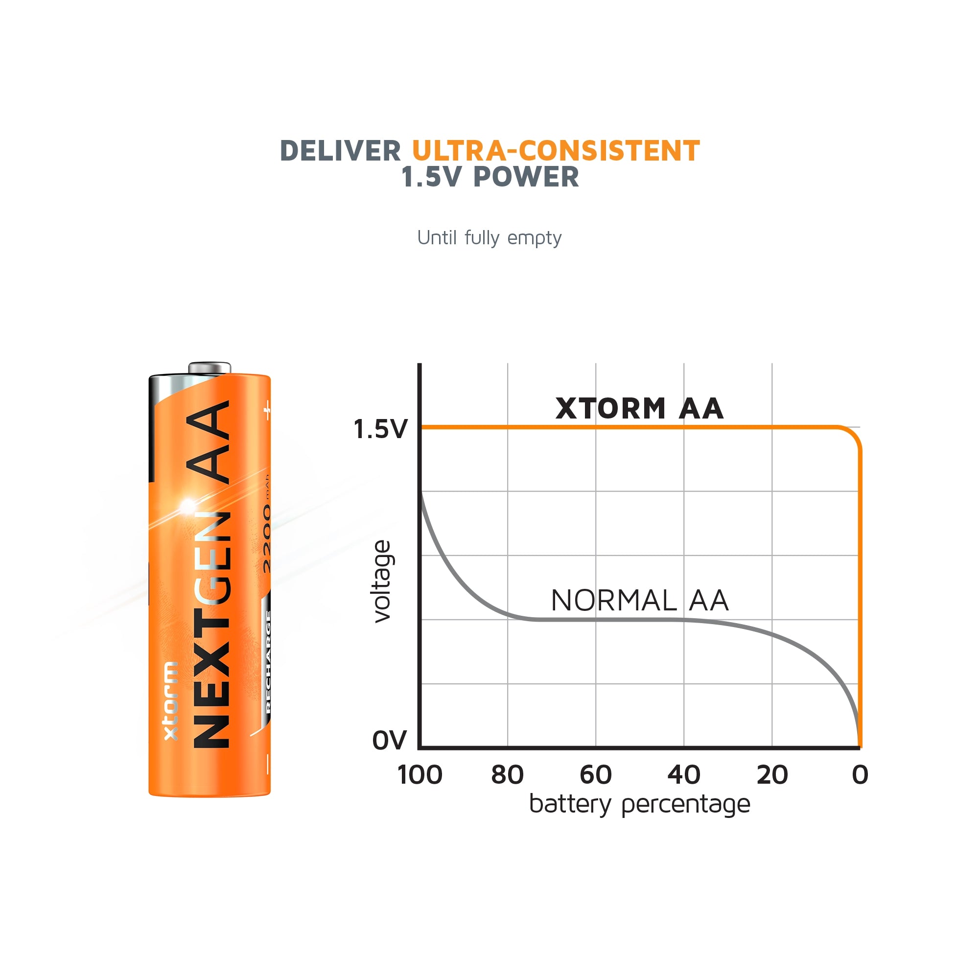 xtorm-piles-rechargeables-aa-usb-c-r-sistantes-l-eau-pack-de-4-charge-usb-c-int- image 7